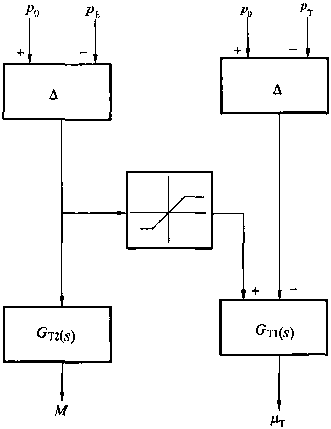 一、反饋回路分類